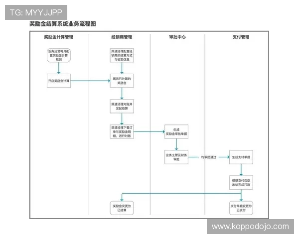 真人视讯娱乐官网入口最新版本,优化登录流程提升用户体验
